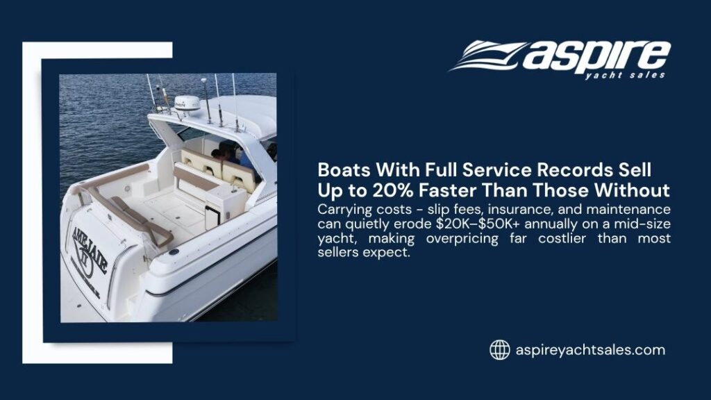 Side view of a white luxury motor yacht named 'MEJAIRE' docked on calm blue water, featuring an open cockpit with beige seating, people aboard, antennas, and bimini top, emphasizing yacht maintenance and value.