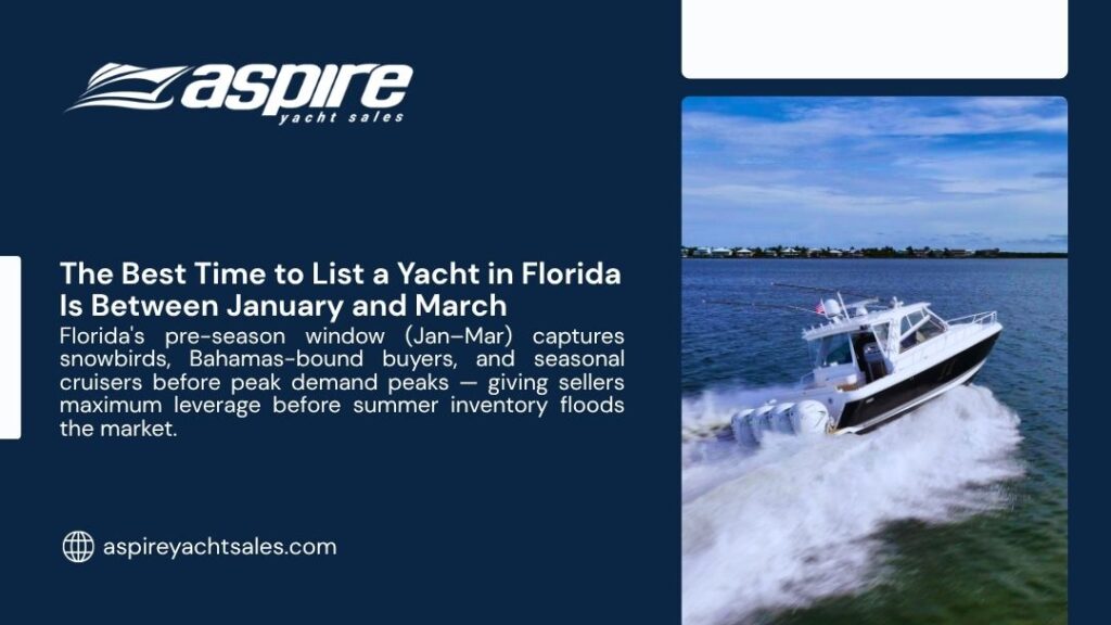 Motorboat speeding across Florida coastal waters, representing why January to March is the best time to list a yacht in Florida.